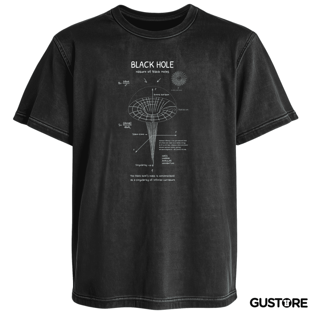 Polera desgastada Teoria