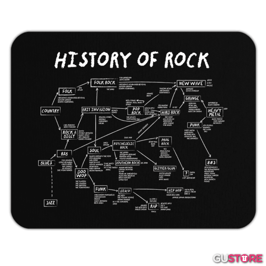 Mousepad Historia del Rock