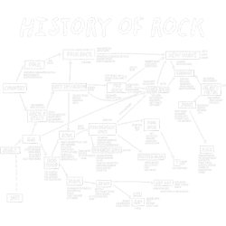 Estampado de Historia del Rock